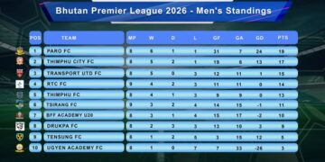 BPL 2026 title race tightens as first round nears finish